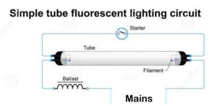 Do all fluorescent tubes need a starter?