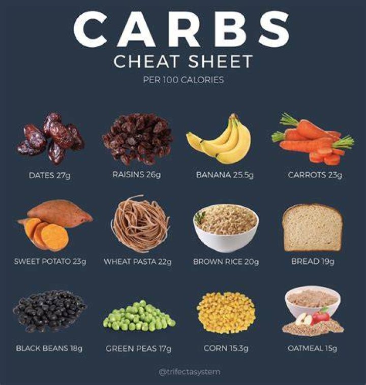 Do you need carbs to be healthy?