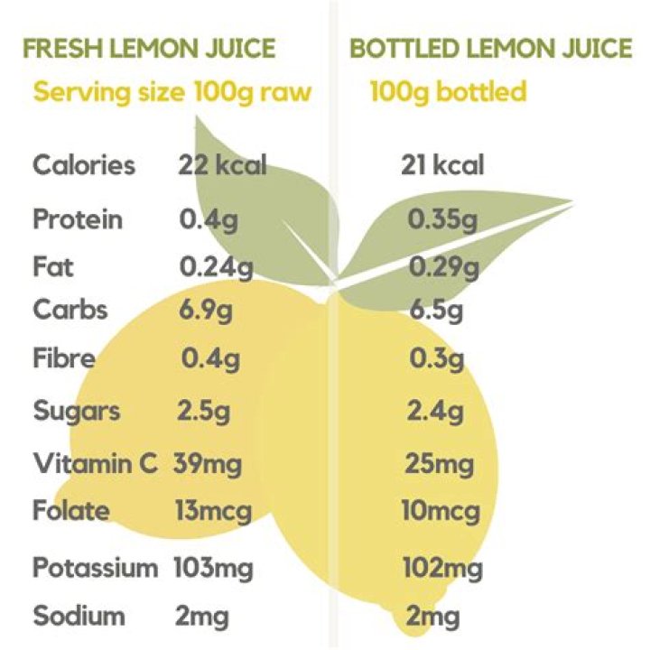 Does bottled lemon juice have nutritional value?