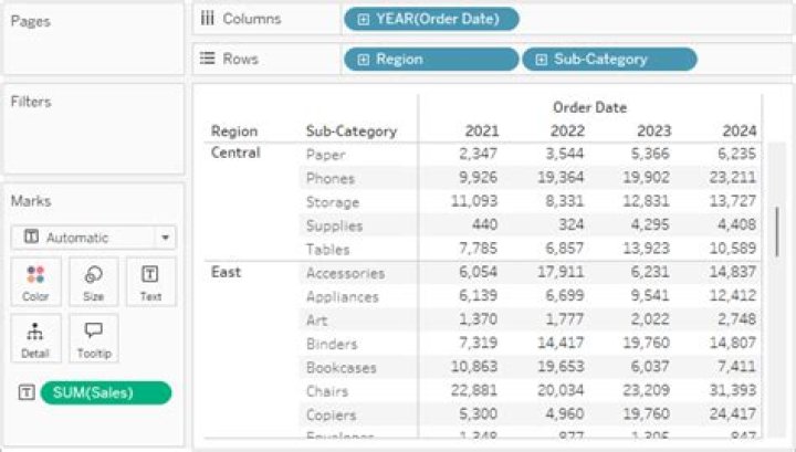 How do I create a text table in tableau?