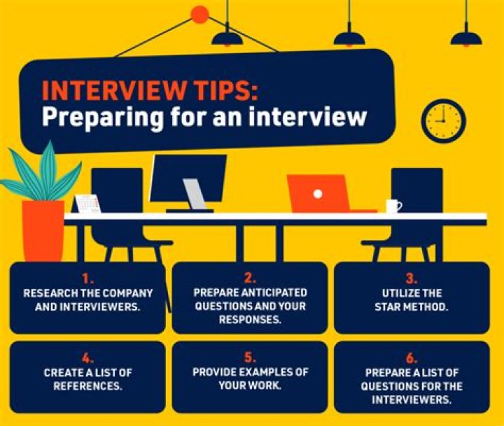 How do I prepare for a lush interview?