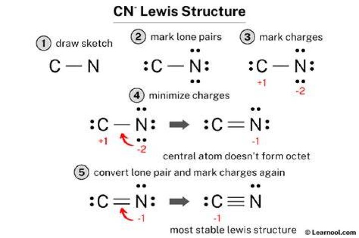 How do you draw a Lewis structure for CN?