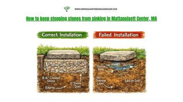 How do you keep stepping stones from sinking?