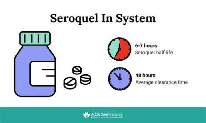 How long does Seroquel take to work for anxiety?