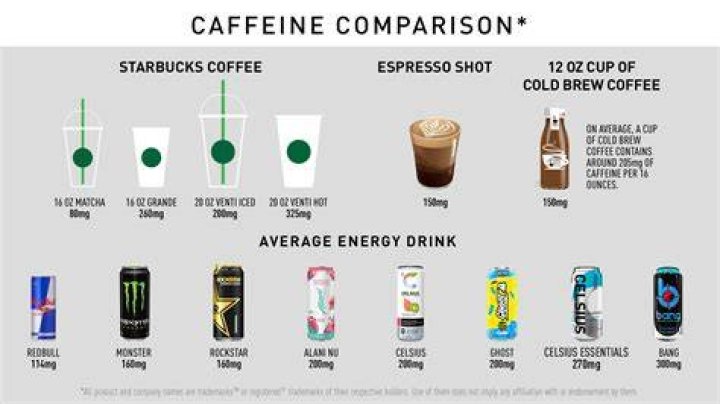 How much caffeine does Thermovex have?