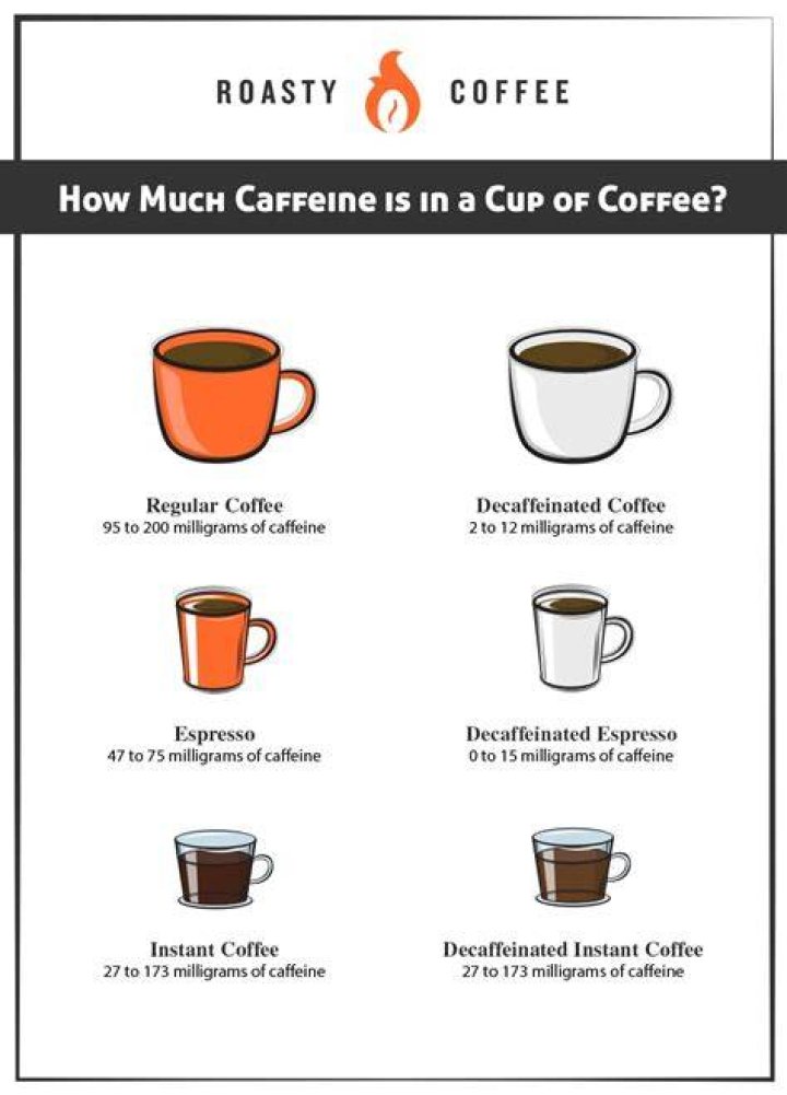 How much caffeine is a cup of coffee?