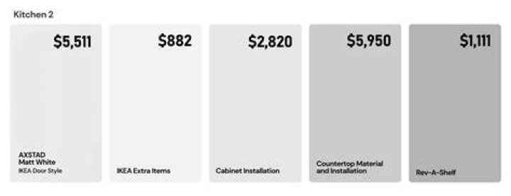 How much does a full IKEA kitchen cost?