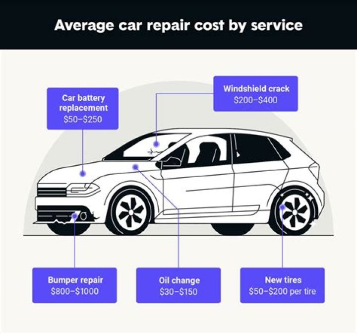 How much does it cost to repair a wrecked car?