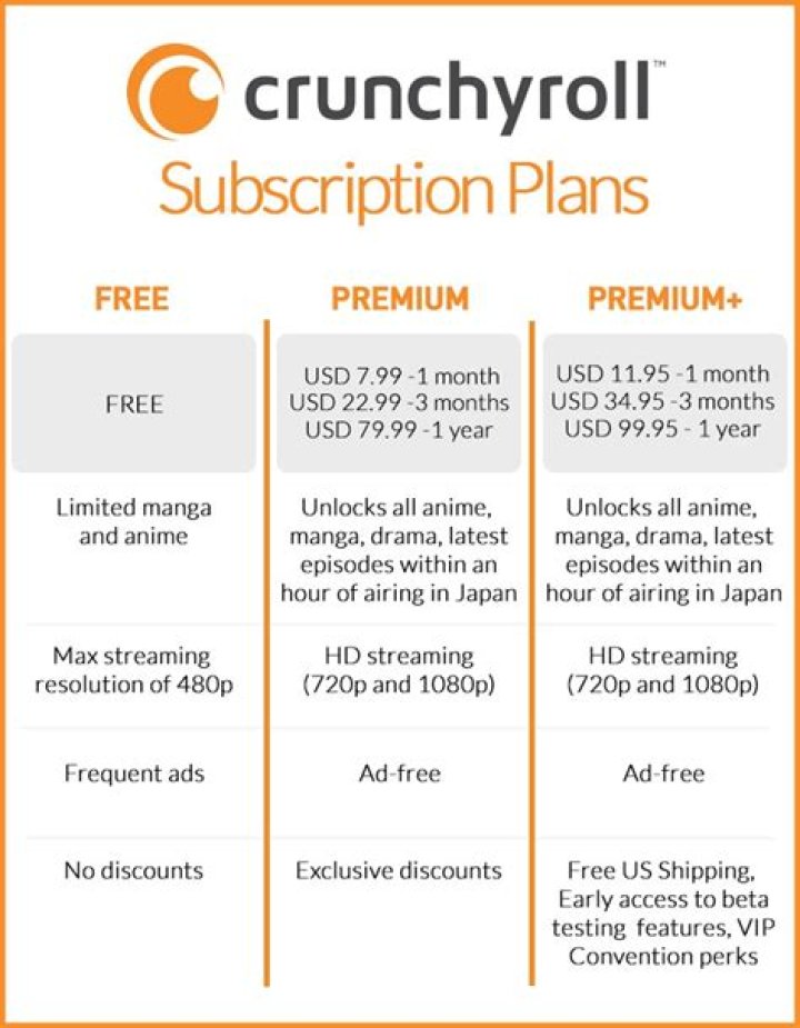 How much is Crunchyroll Premium Plus?
