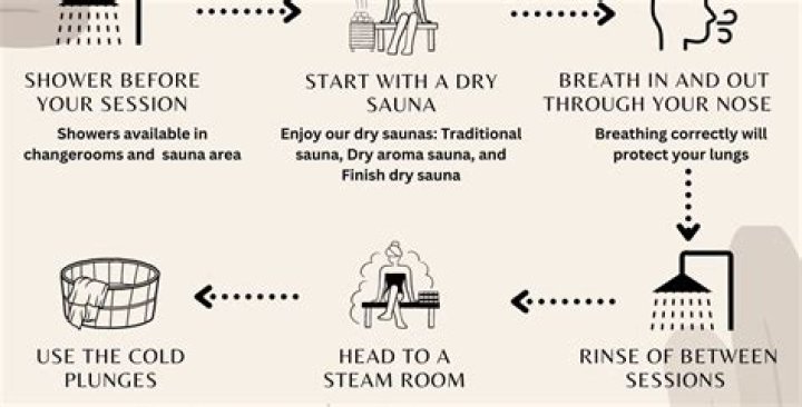 How much water do you use in a sauna?