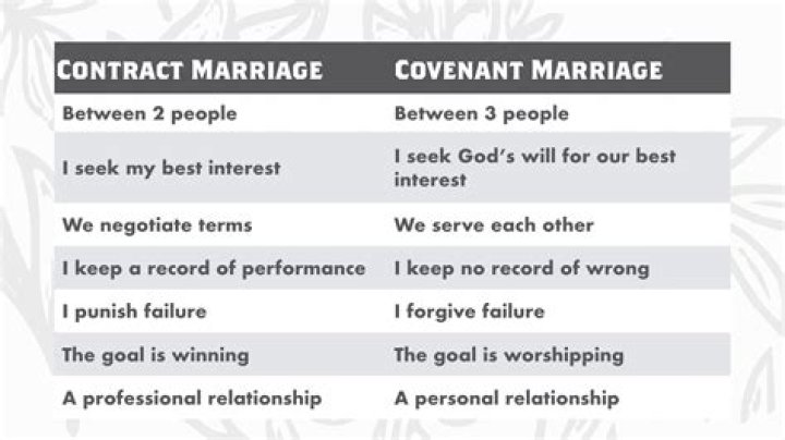 Is a covenant marriage legal?