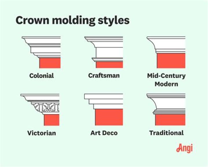 Is Crown Moulding out of style?