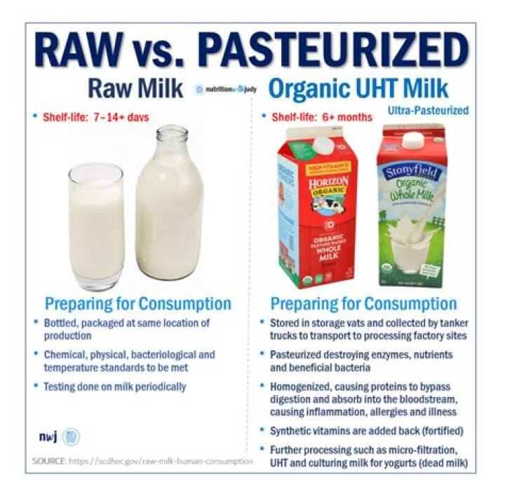 Is pasteurized and homogenized milk healthy?