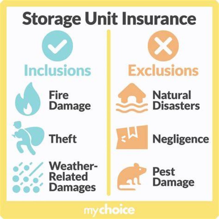 Is storage unit insurance mandatory?