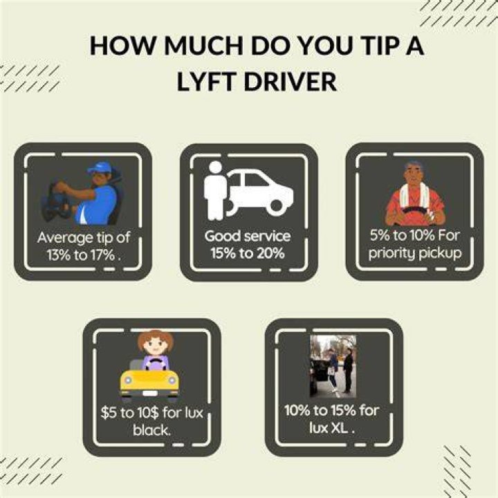 Should you tip Lyft drivers?