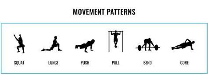 What are the 7 foundational movement patterns?