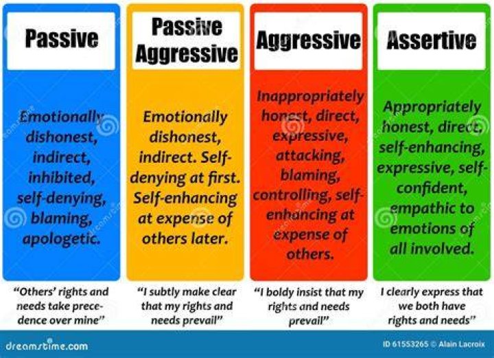 What are the different types of behavior?