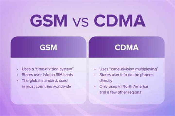 What CDMA phones mean? | ContextResponse.com