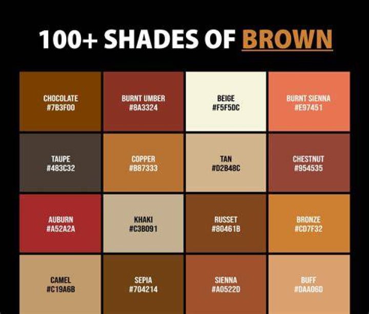 What CMYK makes Brown?