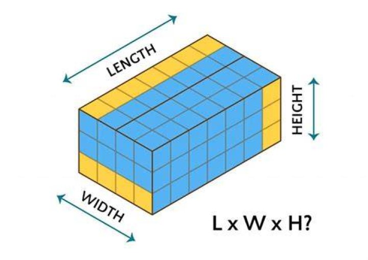 What comes first length or width or height?