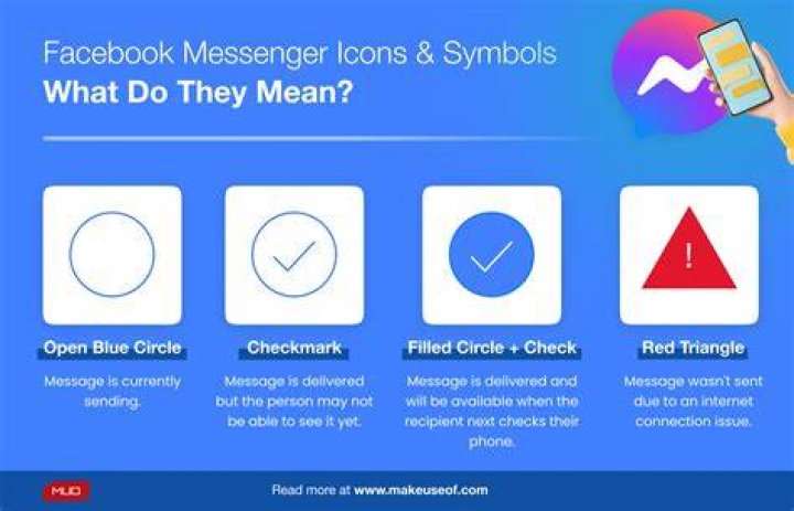 What does the flag icon mean on Facebook?