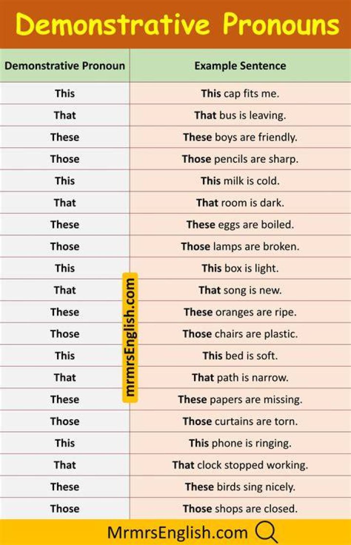 What is a demonstrative statement?