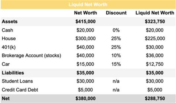 What is a liquid net worth?