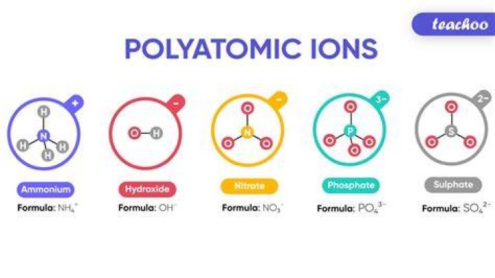 What is a polyatomic ion example?