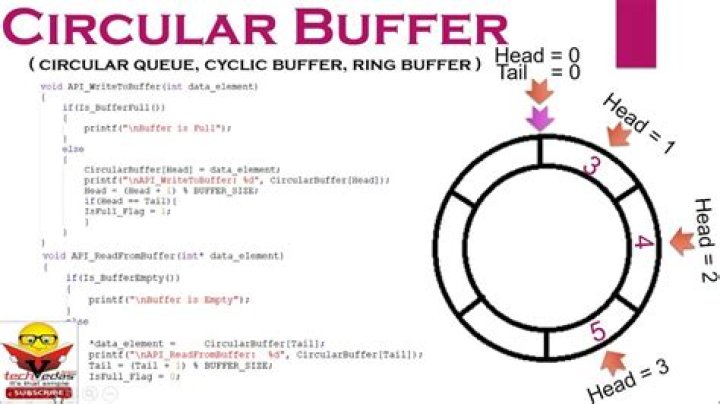 What is circular buffer in C?