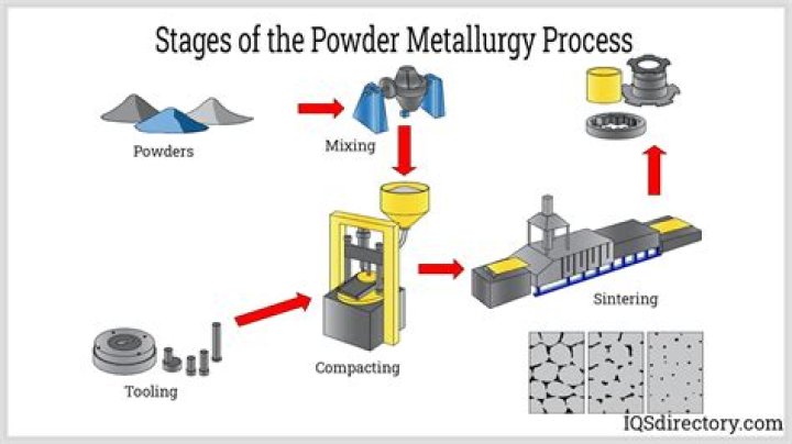 What is crushing in metallurgy?