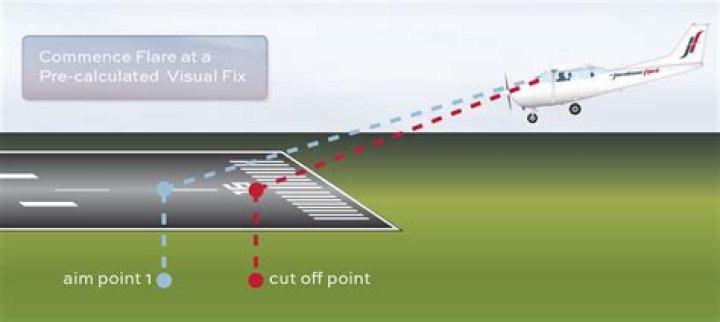 What is flare during landing?