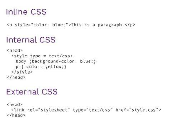 What is internal CSS style?