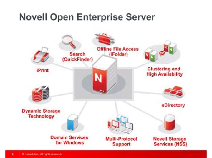 What is Novell server? | ContextResponse.com