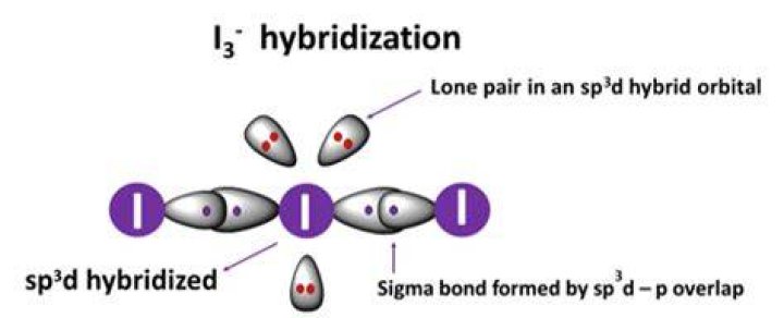 What is the hybridization of i3?