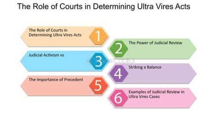 What is the meaning of ultra vires in law?