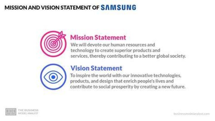 What is the mission and vision of SM?