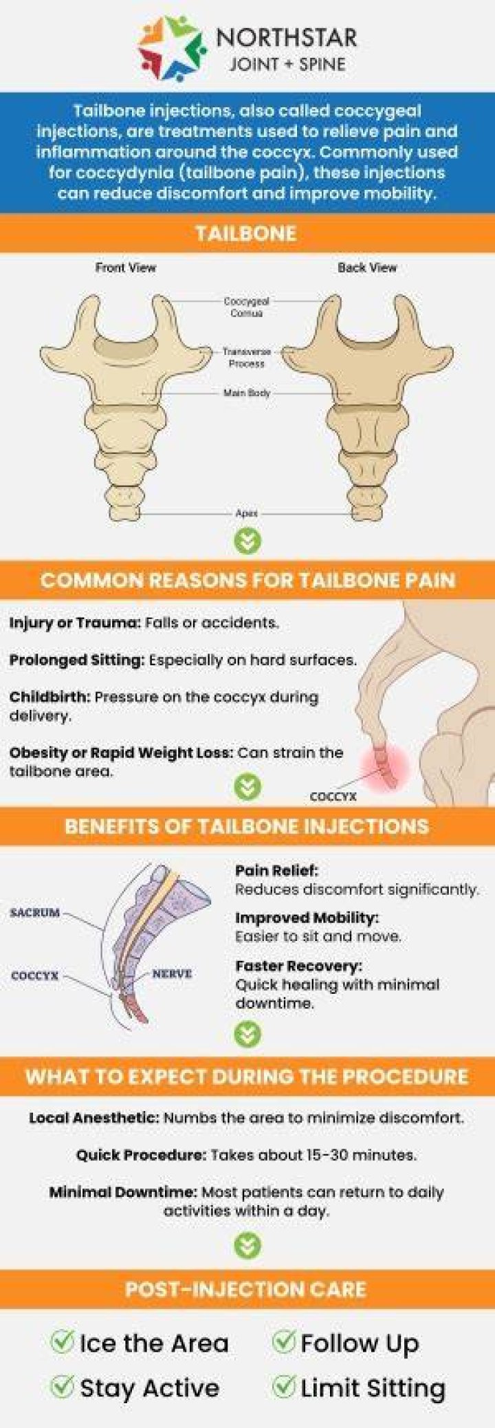 When should I go to the doctor for tailbone pain?