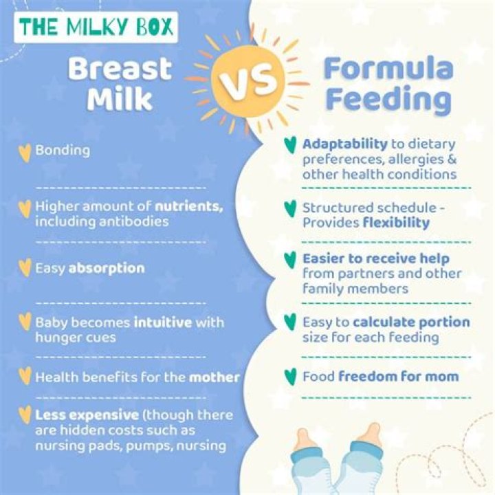 Which of the following is an advantage of breastfeeding compared with formula feeding?