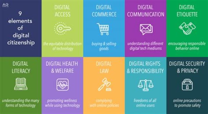 Who gave the 9 elements of digital citizenship?