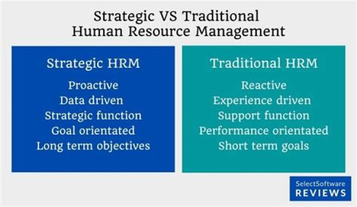 Why is strategic HRM important?
